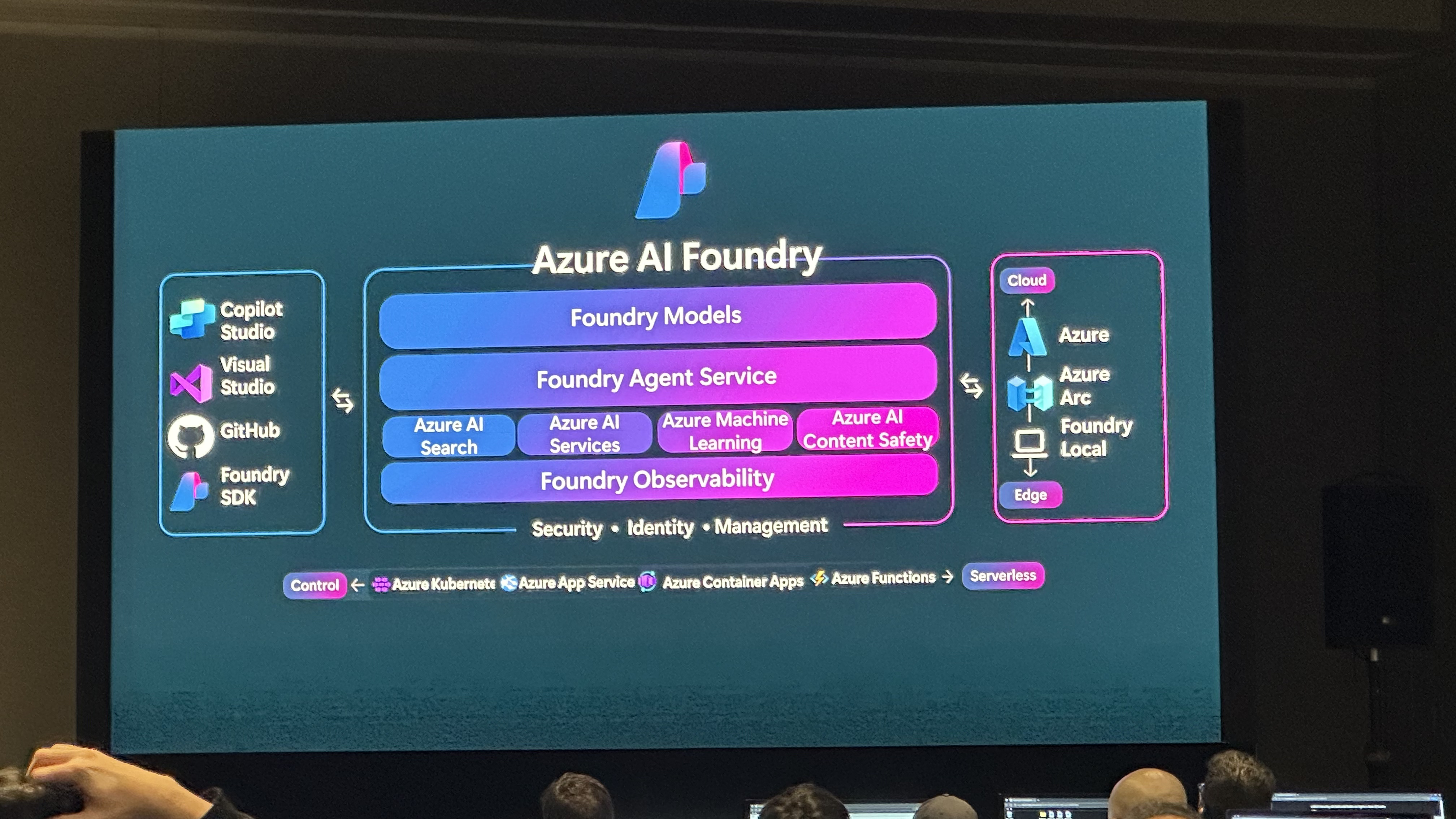 Azure AI Foundry