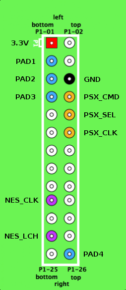 Diagrama de conexión para controles