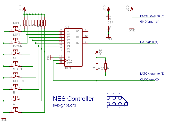 NES Wires